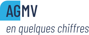 AGMV en quelques chiffres